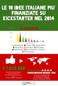 10 kickstarter italia 2014