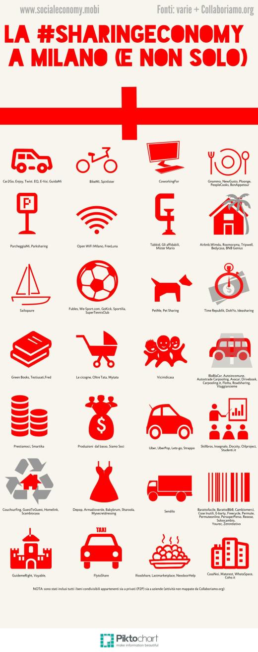 sharingeconomy milano1111