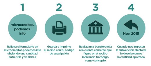 Foto tratta da Podemos Antequera