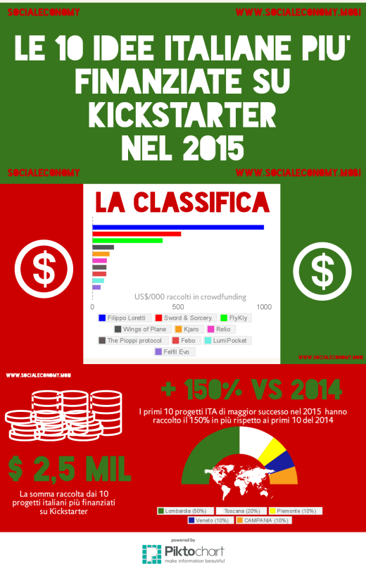 kickstarter italia 2015 Copy.png
