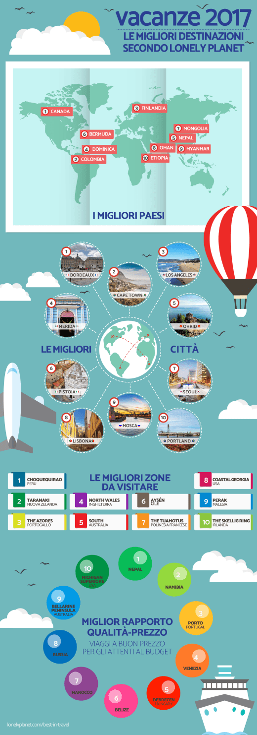 infografica-viaggi-2017