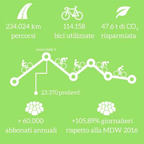 dati-salone-del-mobile-2017_500x500