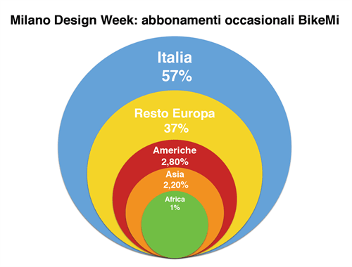 occasionali-salone-2017_500x380